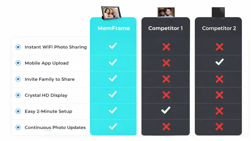 MemFrame vs. Other Digital Frames