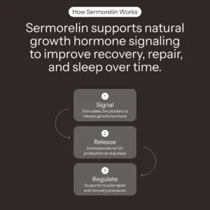 ReadyRX Sermorelin work