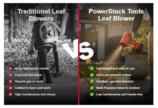Traditional Leaf Blowers Vs PowerStack Tools Leaf Blower