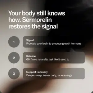 sermorelin Benefits